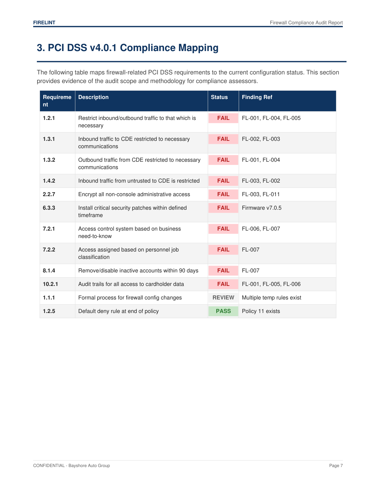 PCI DSS Compliance Mapping Table
