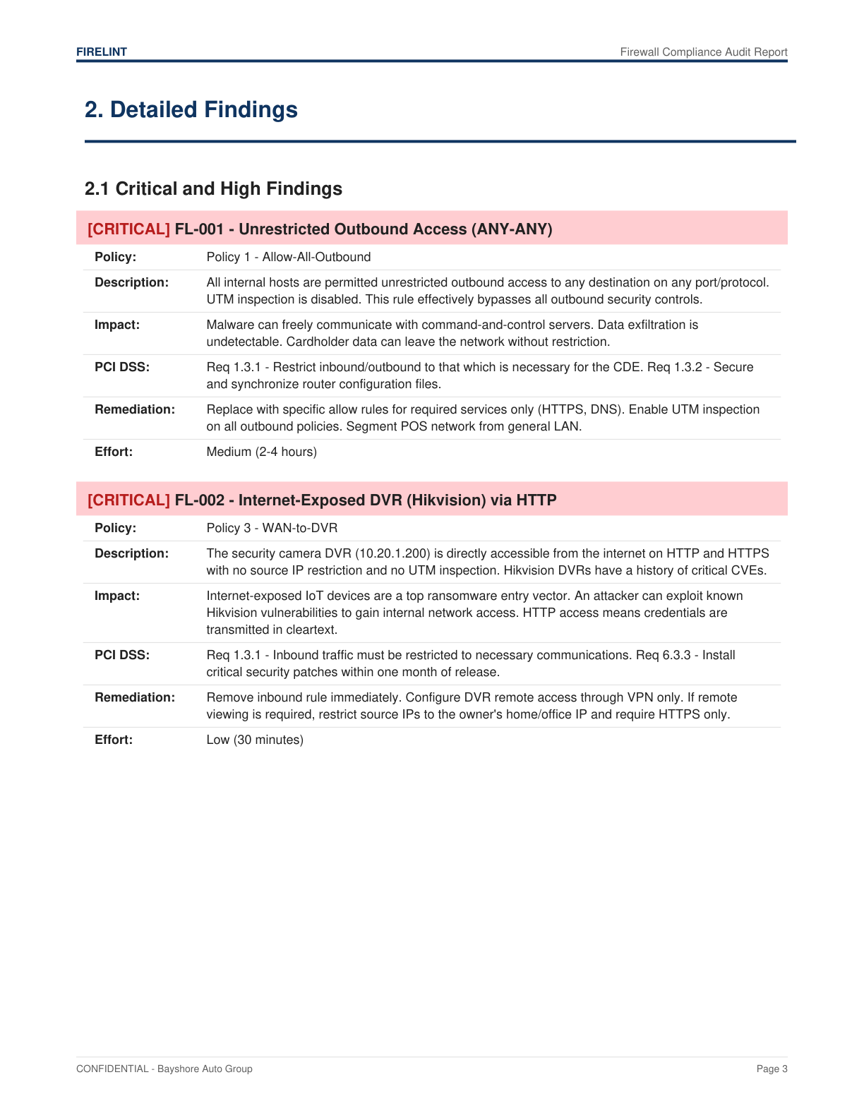Detailed Critical Findings